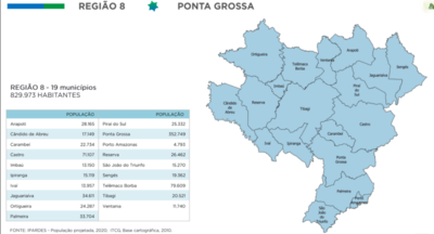 Campos Gerais realiza Oficina para criação de Plano Integrado 
